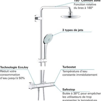 Sen cây Grohe hàng nội địa Nhật