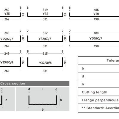 Vì sao nên sử dụng kính chữ U